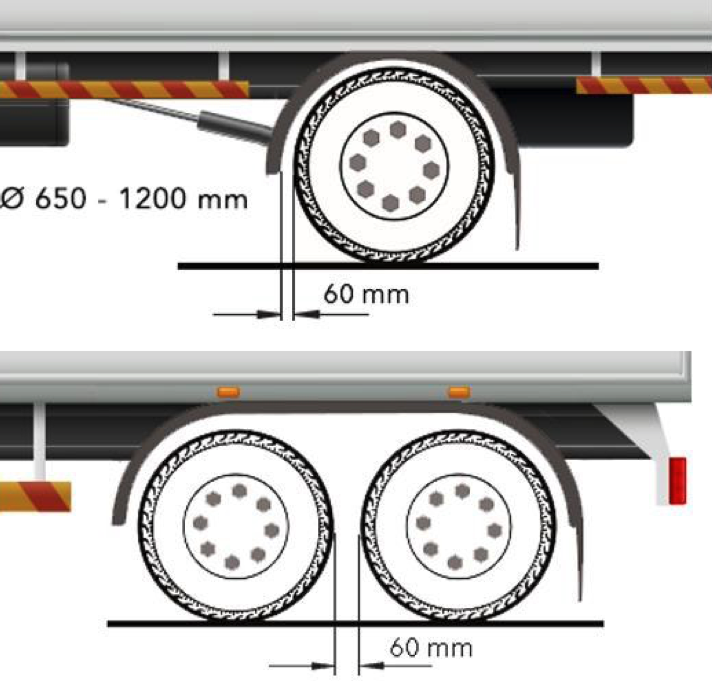 Advantages of the 503 Power Lock Surface Chock