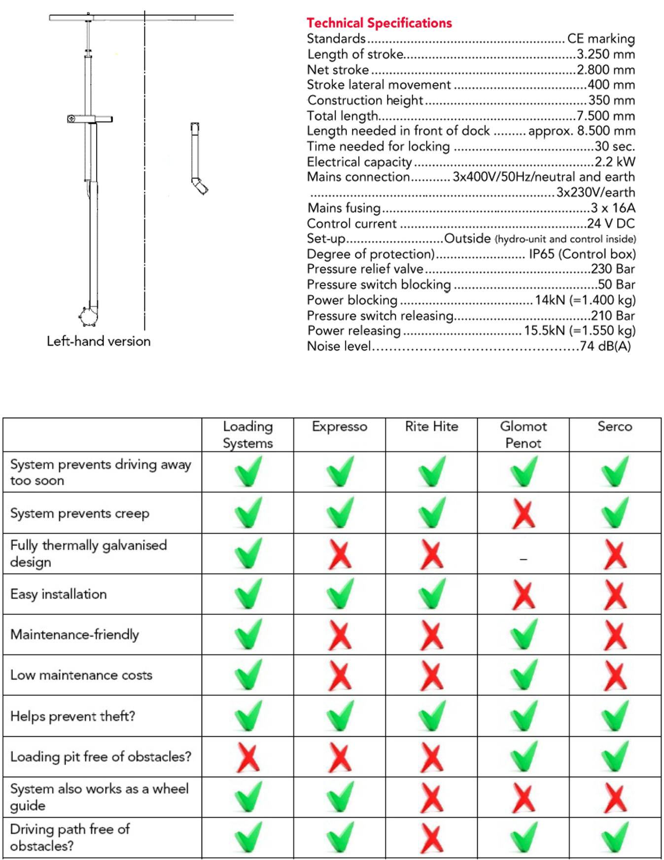 Advantages of the 505NG Powered Surface Wheel Chock